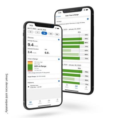 Dexcom Clarity on a mobile phone - smart devices sold separately